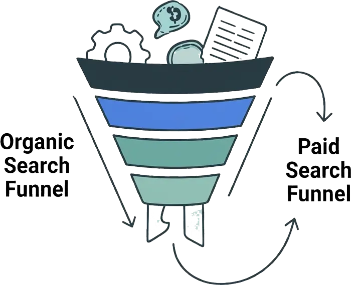 seo ppc integration