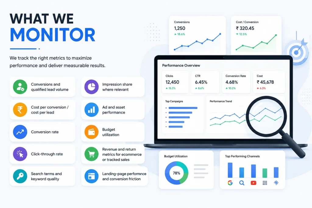 what we monitor